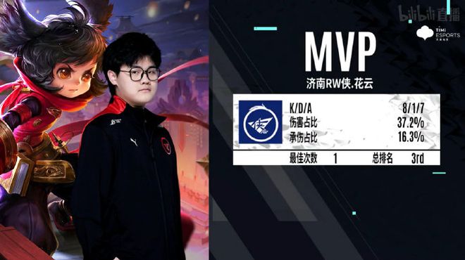 排名的标题
